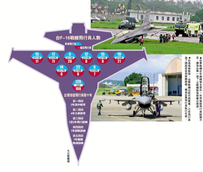 有機(jī)無(wú)人？ 臺(tái)軍飛行員將爆發(fā)“退伍潮”_1709606104820
