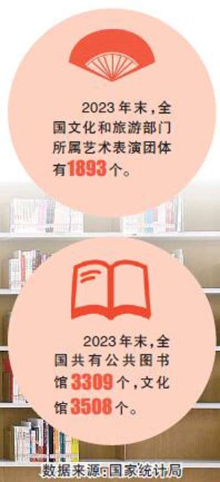 中華優(yōu)秀傳統(tǒng)文化展現新時代風采
