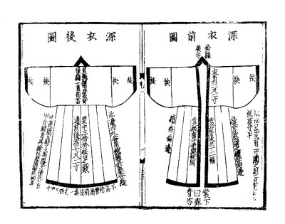 禮儀之大，服章之美——華夏文明中的禮與服飾