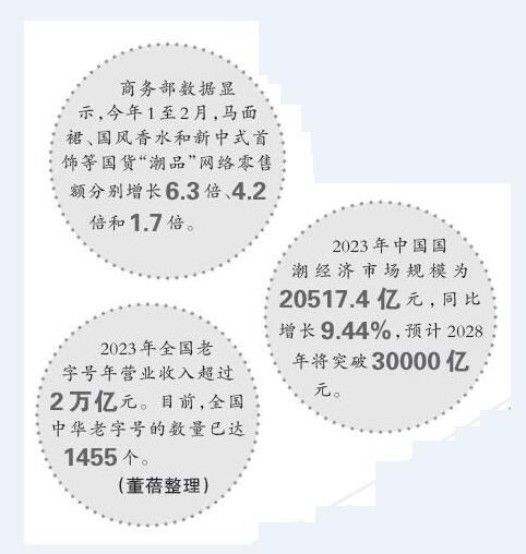 “國韻”悠長，國潮何以成熱潮