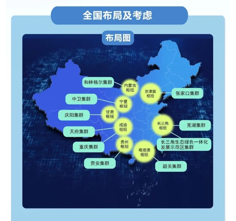“東數(shù)西算”工程在全國布局了8個國家算力樞紐節(jié)點。（圖源：國家發(fā)展改革委）