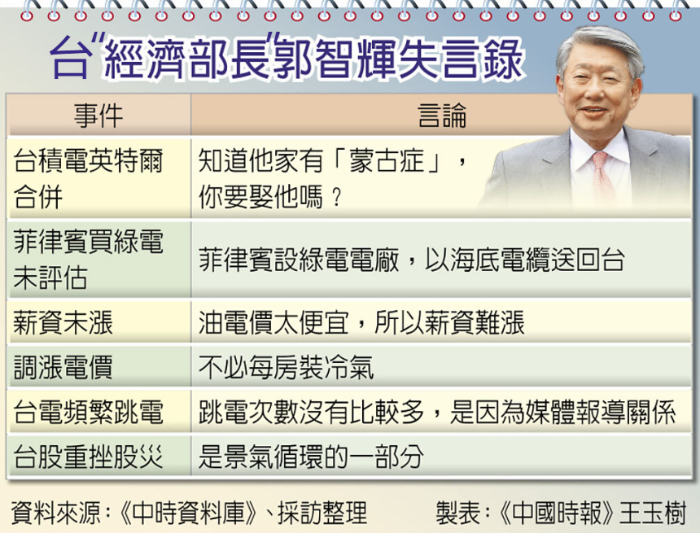 郭智輝失言