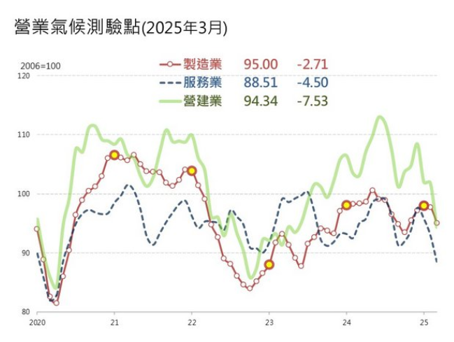 臺經(jīng)院營業(yè)氣候測驗站